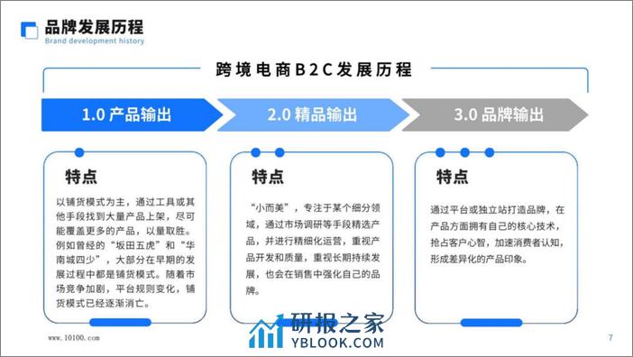 大数跨境：中国跨境电商品牌营销白皮书2023 - 第7页预览图