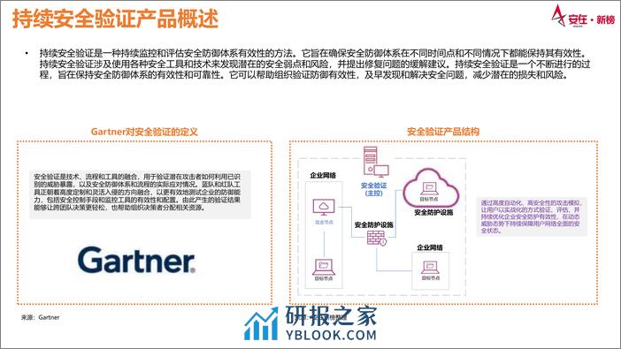 2023中国持续安全有效性验证产品企业用户调研报告 - 第5页预览图