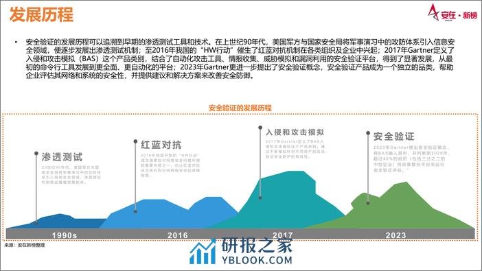 2023中国持续安全有效性验证产品企业用户调研报告 - 第6页预览图