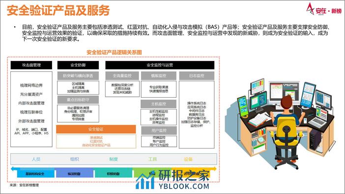 2023中国持续安全有效性验证产品企业用户调研报告 - 第7页预览图