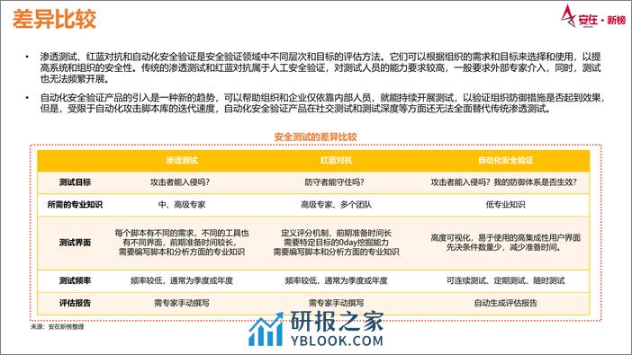 2023中国持续安全有效性验证产品企业用户调研报告 - 第8页预览图