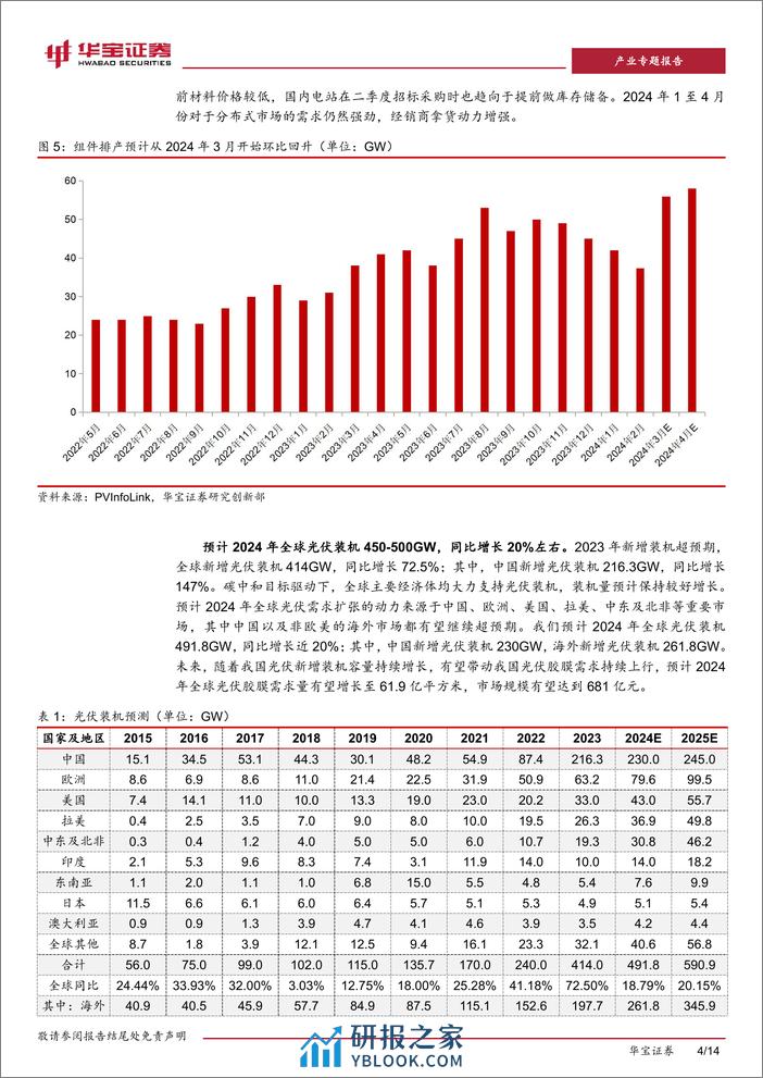 深度报告-20240314-华宝证券-光伏行业深度报告_光伏胶膜_行业盈利见底_进入易经营难_构筑壁垒_14页_2mb - 第4页预览图