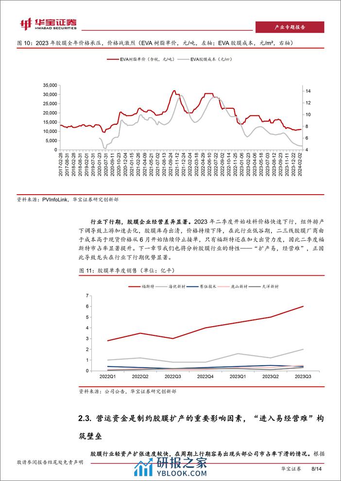 深度报告-20240314-华宝证券-光伏行业深度报告_光伏胶膜_行业盈利见底_进入易经营难_构筑壁垒_14页_2mb - 第8页预览图