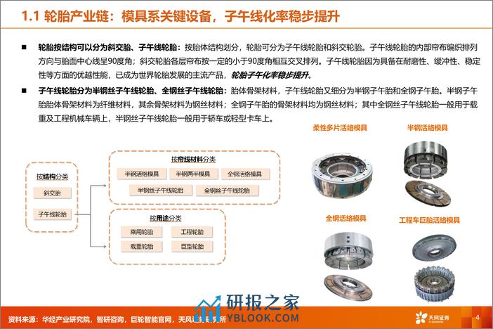 专用设备：轮胎设备：轮胎踏浪出海，设备持续受益 - 第4页预览图