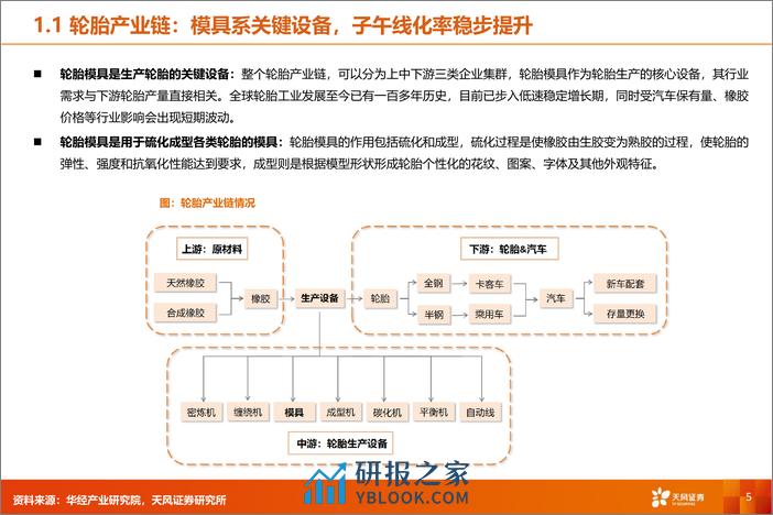 专用设备：轮胎设备：轮胎踏浪出海，设备持续受益 - 第5页预览图