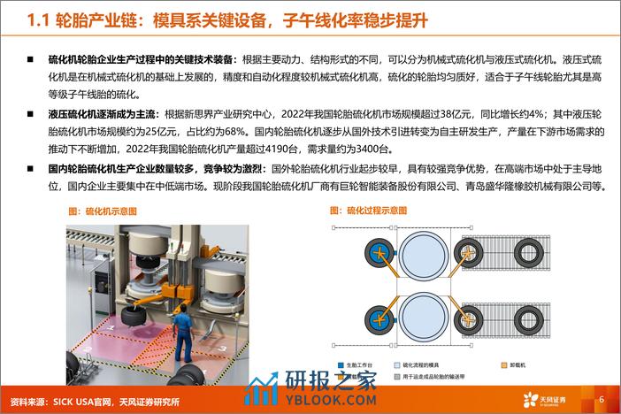 专用设备：轮胎设备：轮胎踏浪出海，设备持续受益 - 第6页预览图