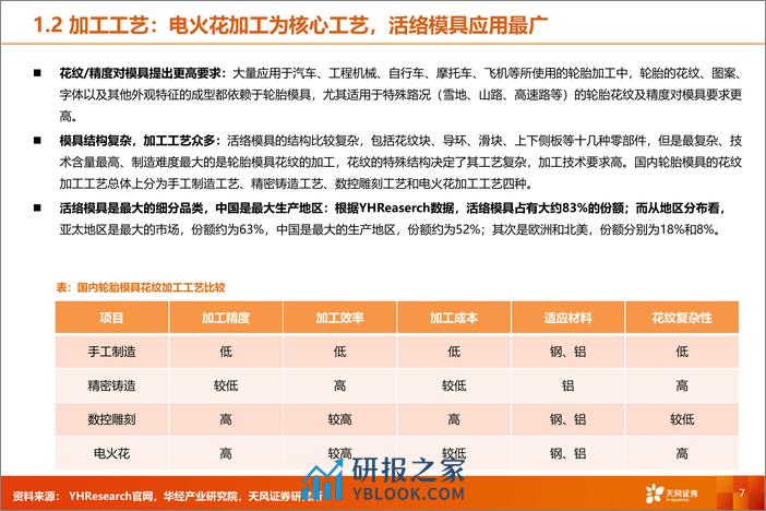 专用设备：轮胎设备：轮胎踏浪出海，设备持续受益 - 第7页预览图