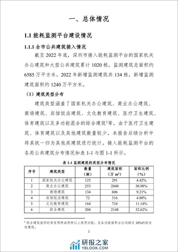 深圳市大型公共建筑能耗监测情况报告（2022年度）--深圳市建设科技促进中心 - 第6页预览图