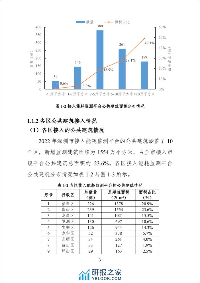 深圳市大型公共建筑能耗监测情况报告（2022年度）--深圳市建设科技促进中心 - 第8页预览图