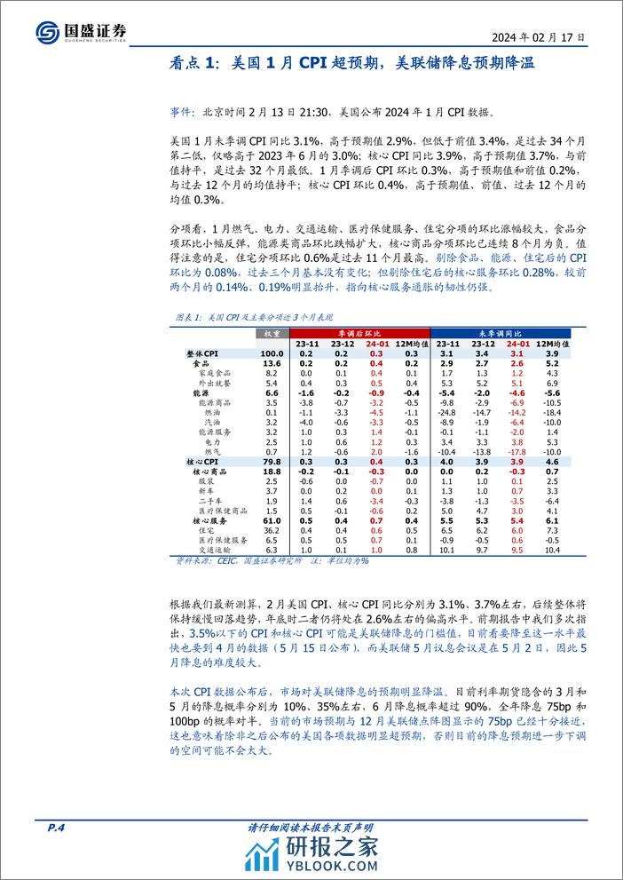 宏观点评：喜忧并存—春节大事8看点-国盛证券-202402 - 第4页预览图