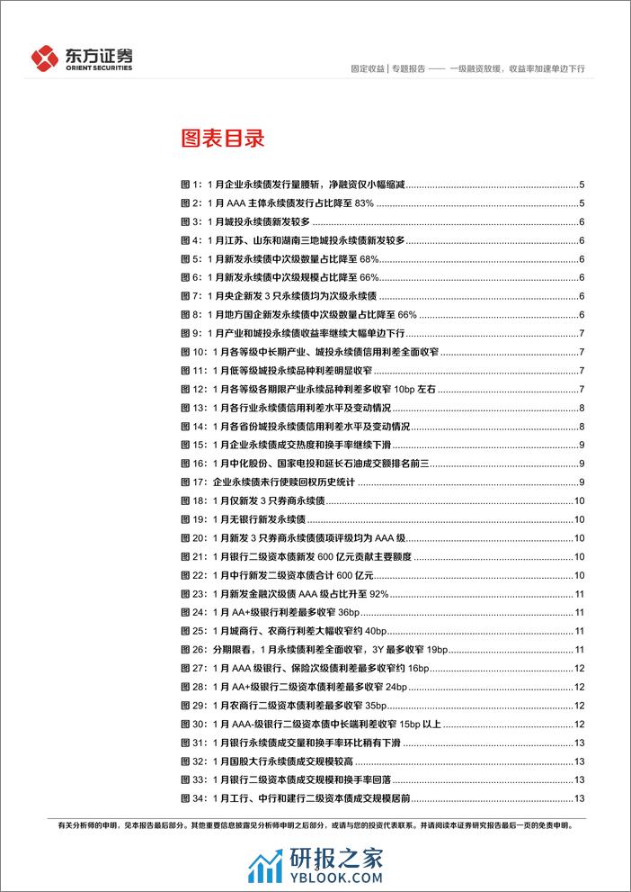 1月小品种月报：一级融资放缓，收益率加速单边下行-20240205-东方证券-23页 - 第3页预览图