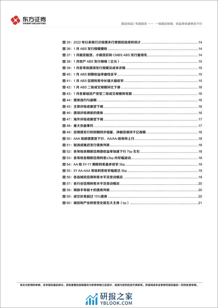 1月小品种月报：一级融资放缓，收益率加速单边下行-20240205-东方证券-23页 - 第4页预览图