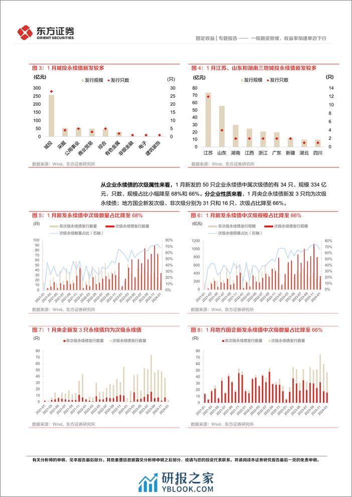 1月小品种月报：一级融资放缓，收益率加速单边下行-20240205-东方证券-23页 - 第6页预览图