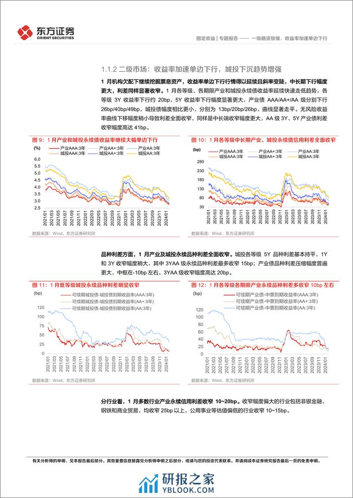 1月小品种月报：一级融资放缓，收益率加速单边下行-20240205-东方证券-23页 - 第7页预览图