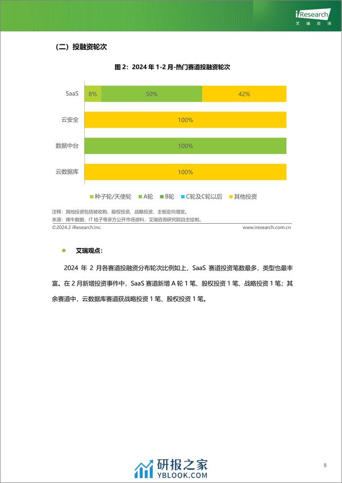 云服务行业动态及热点研究月报-2024年2月 (1)-24页 - 第6页预览图