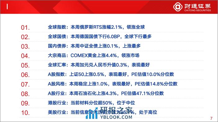 全球估值观察系列九十四：石油石化估值为47.1%25分位数-240330-财通证券-29页 - 第6页预览图