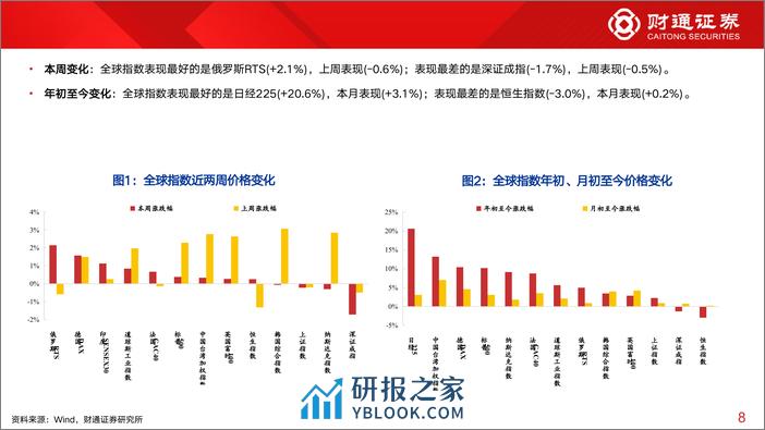 全球估值观察系列九十四：石油石化估值为47.1%25分位数-240330-财通证券-29页 - 第7页预览图