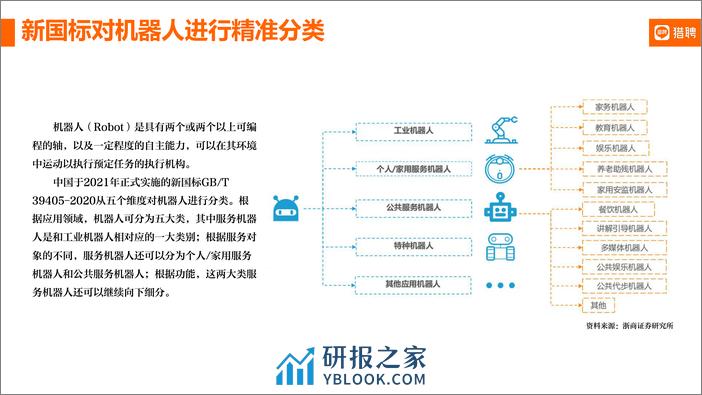 机器人产业及人才简报【猎聘】-10页 - 第3页预览图