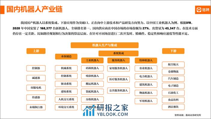 机器人产业及人才简报【猎聘】-10页 - 第4页预览图