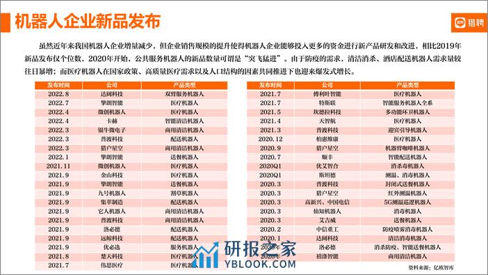 机器人产业及人才简报【猎聘】-10页 - 第6页预览图