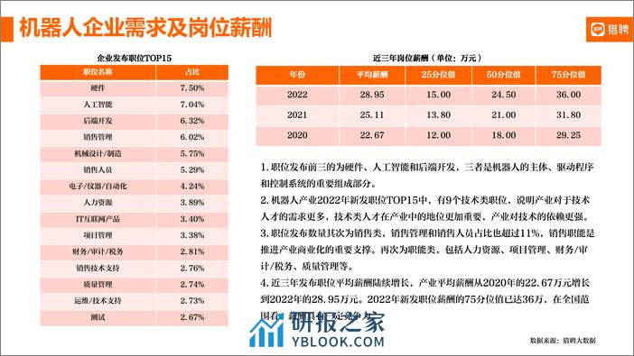 机器人产业及人才简报【猎聘】-10页 - 第7页预览图