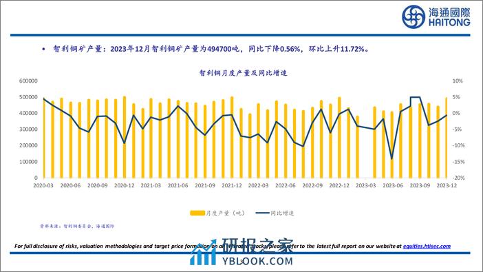 有色金属行业：2024年1月全球原铝产量为603.9万吨，同比上升3.48%25，环比下降0.03%25-240310-海通国际-27页 - 第3页预览图