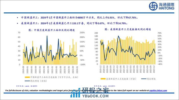 有色金属行业：2024年1月全球原铝产量为603.9万吨，同比上升3.48%25，环比下降0.03%25-240310-海通国际-27页 - 第8页预览图