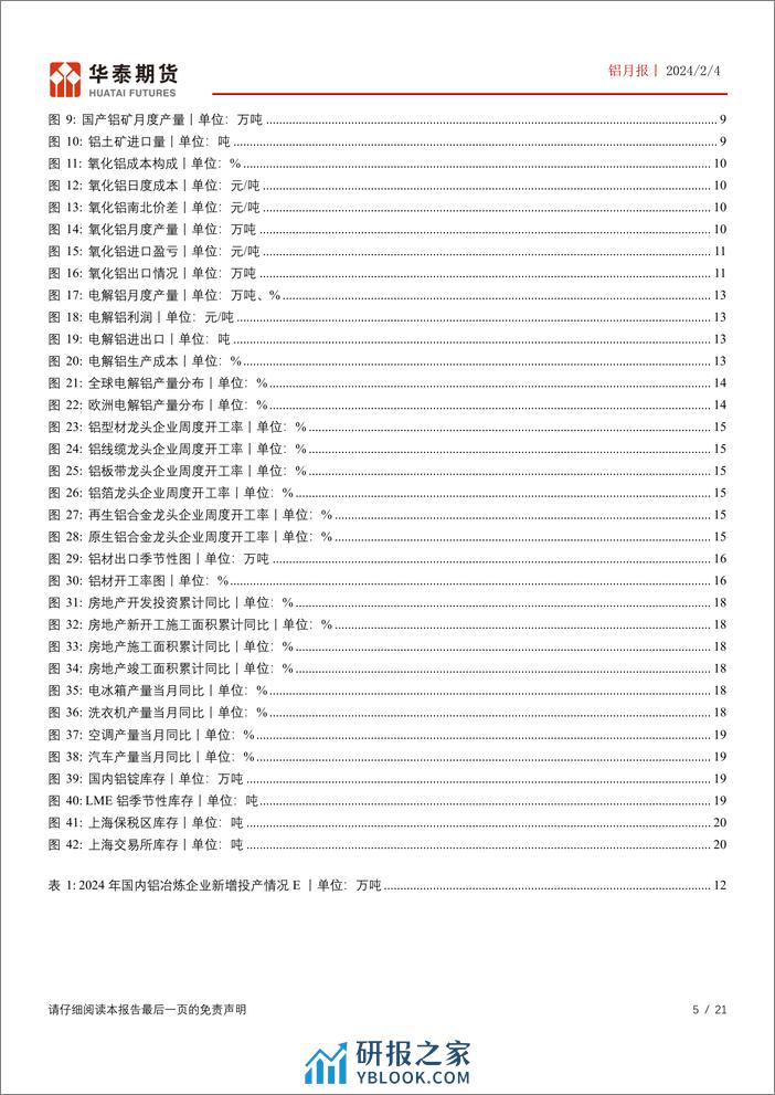 铝月报：需求季节性走弱 铝价区间震荡-20240204-华泰期货-21页 - 第5页预览图