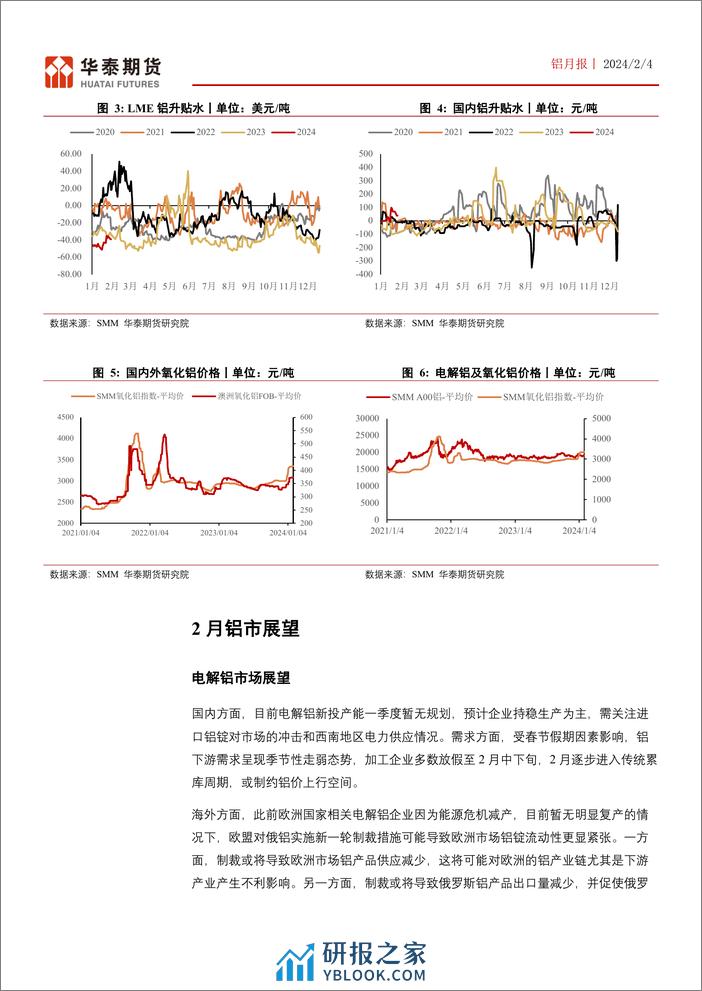 铝月报：需求季节性走弱 铝价区间震荡-20240204-华泰期货-21页 - 第7页预览图