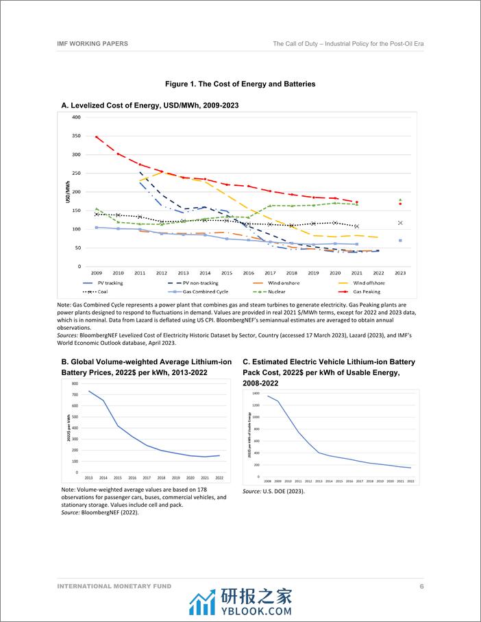 IMF-使命召唤：后石油时代的产业政策（英）-2024.3-44页 - 第8页预览图