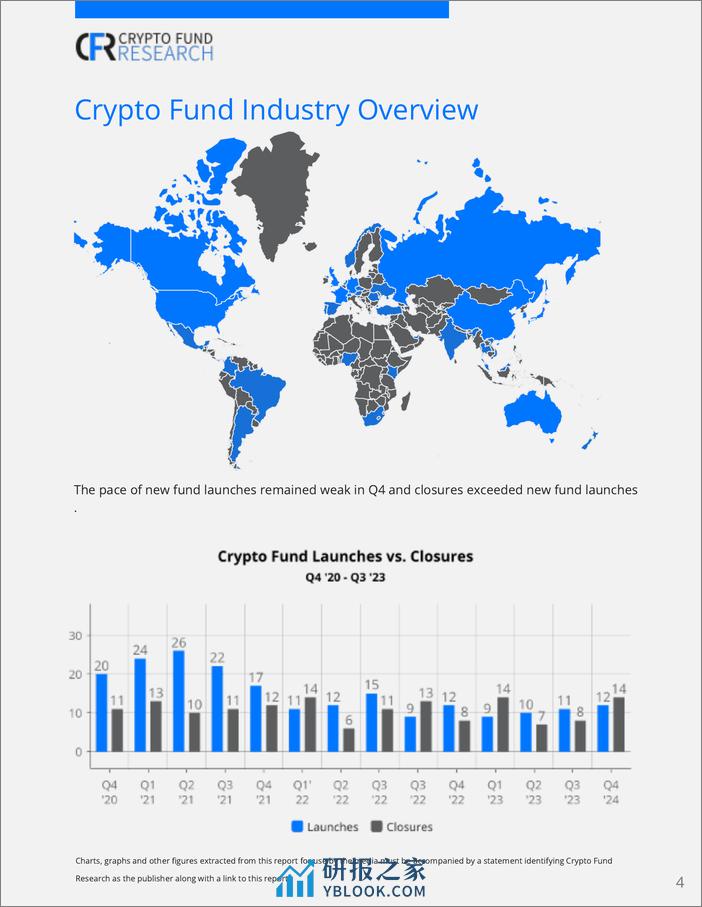 CFR-2023年第4季度加密基金报告（英）-28页 - 第4页预览图