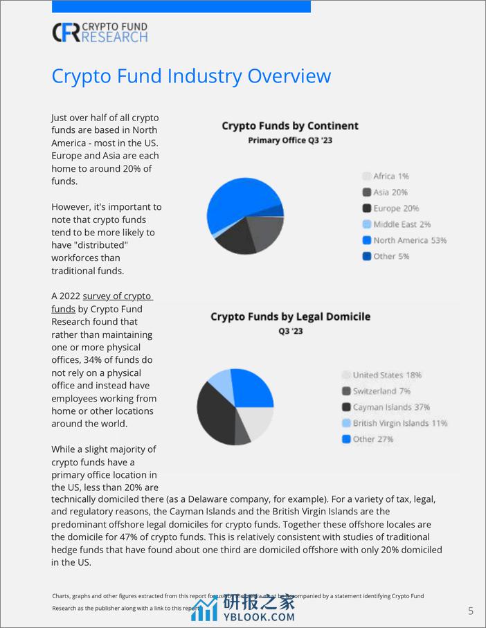 CFR-2023年第4季度加密基金报告（英）-28页 - 第5页预览图