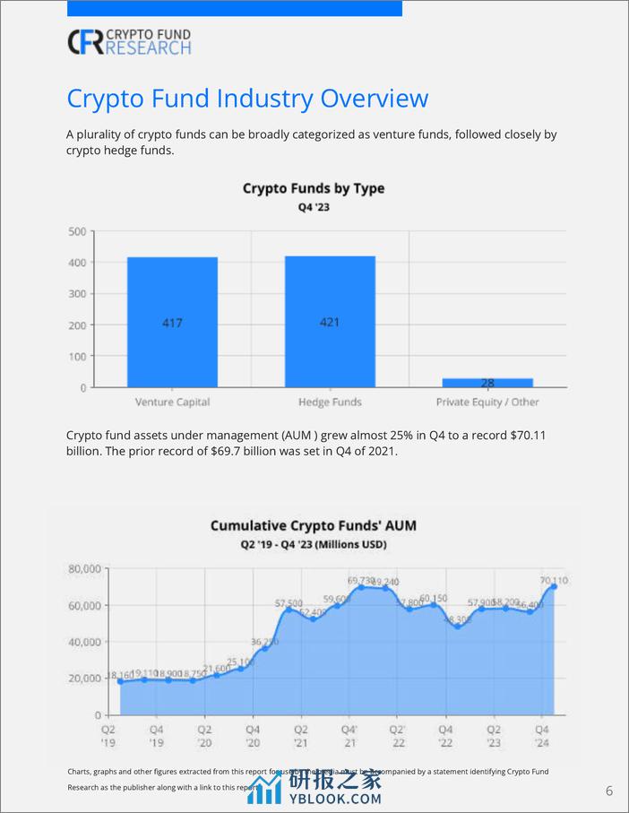 CFR-2023年第4季度加密基金报告（英）-28页 - 第6页预览图