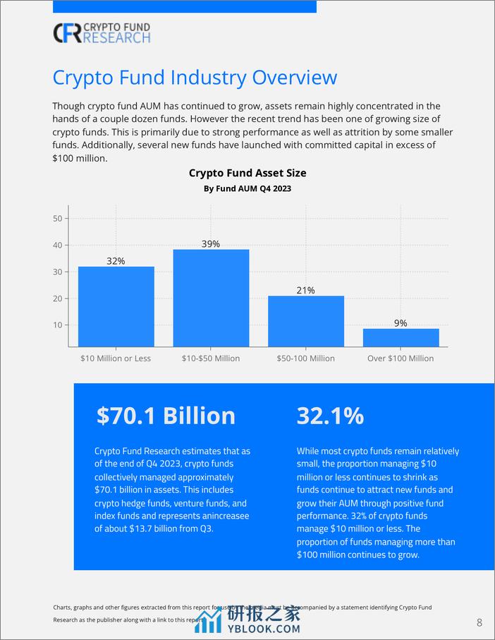 CFR-2023年第4季度加密基金报告（英）-28页 - 第8页预览图