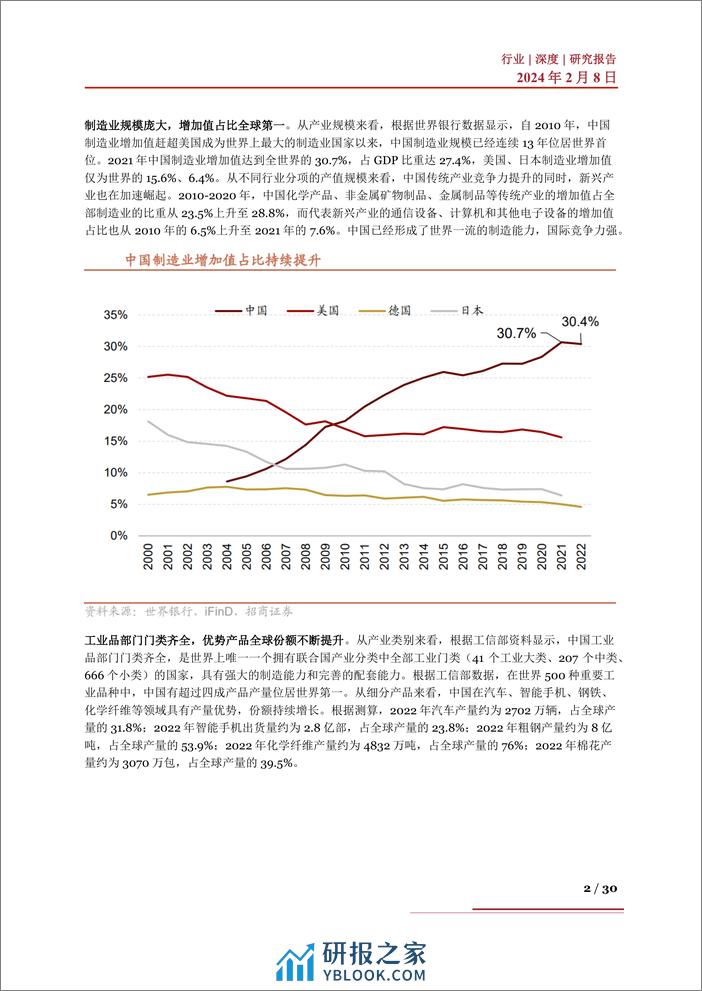 出海行业深度：市场现状、破壁思路、产业链及相关企业深度梳理 - 第2页预览图