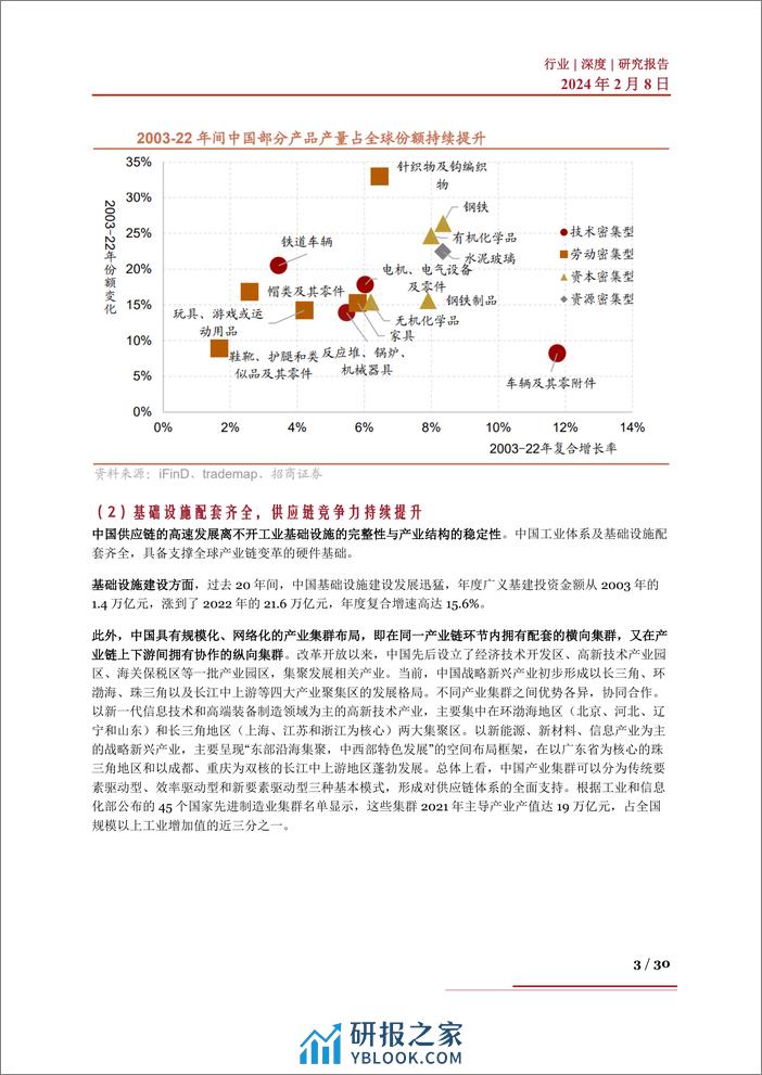 出海行业深度：市场现状、破壁思路、产业链及相关企业深度梳理 - 第3页预览图