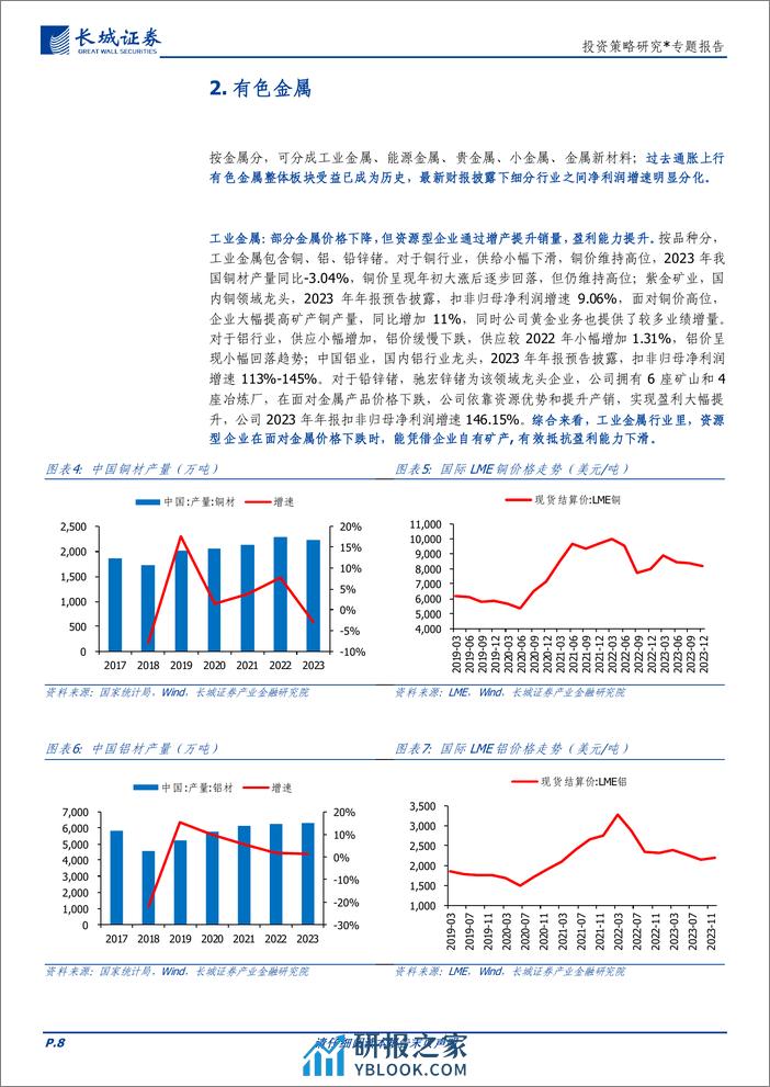 投资策略研究-业绩显微镜系列一：上游行业哪些细分领域业绩突出？-240306-长城证券-15页 - 第8页预览图