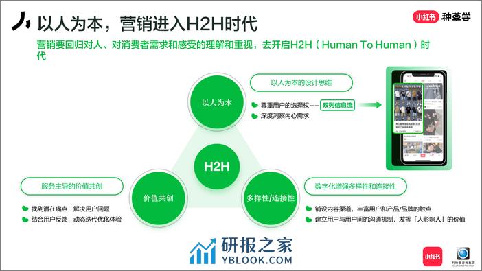 小红书种草方法论：营销的第三种范式 - 第6页预览图