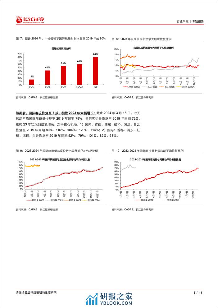 运输行业专题报告：寻找内需改善，交运可以配什么？-240317-长江证券-11页 - 第5页预览图