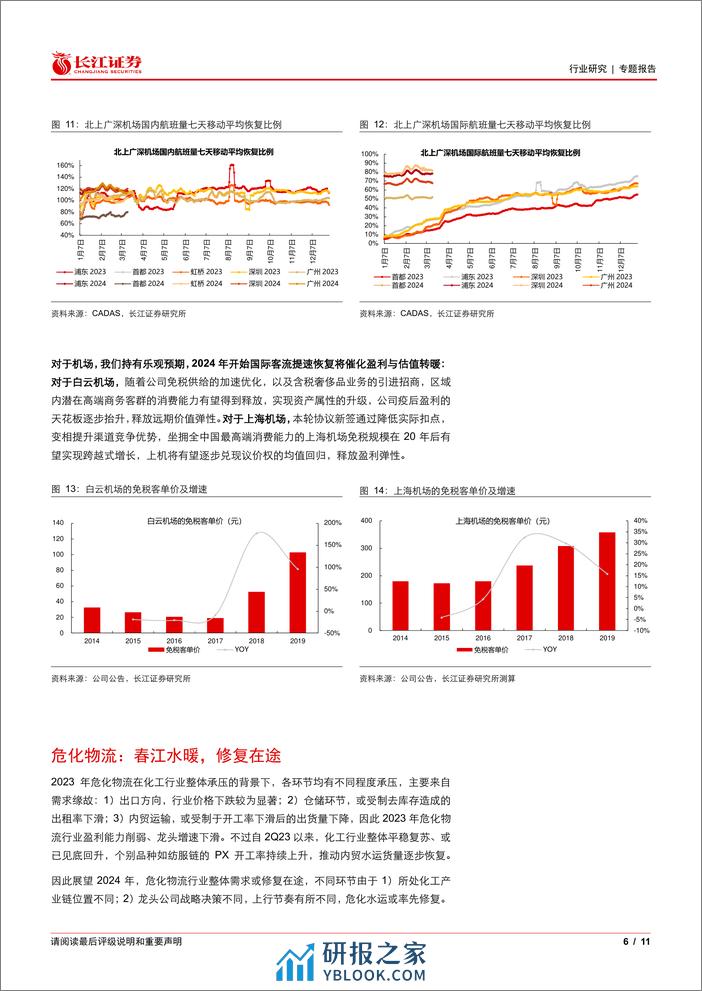 运输行业专题报告：寻找内需改善，交运可以配什么？-240317-长江证券-11页 - 第6页预览图