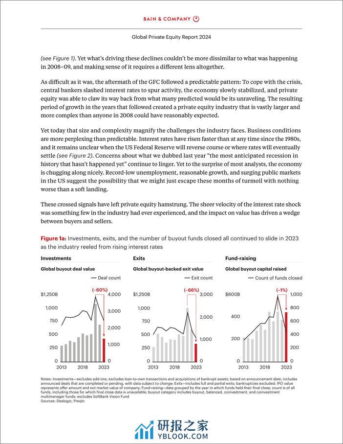 2024年全球私募股权市场报告（英）-贝恩-2024-60页 - 第6页预览图