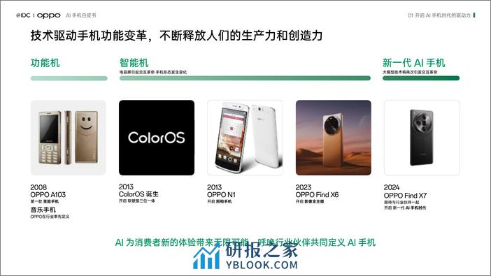 AI手机白皮书-IDC&OPPO-2024.2-25页 - 第5页预览图