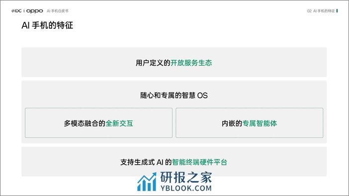 AI手机白皮书-IDC&OPPO-2024.2-25页 - 第8页预览图