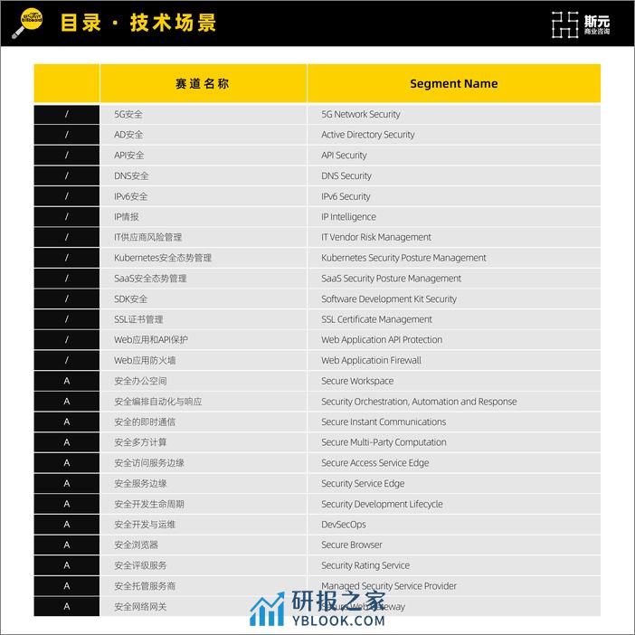 网安新兴赛道厂商速查指南｜短名单精选-第1版(2024)-英-249页 - 第3页预览图