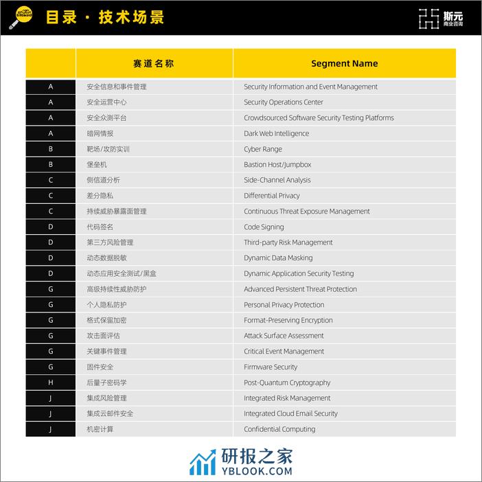 网安新兴赛道厂商速查指南｜短名单精选-第1版(2024)-英-249页 - 第4页预览图