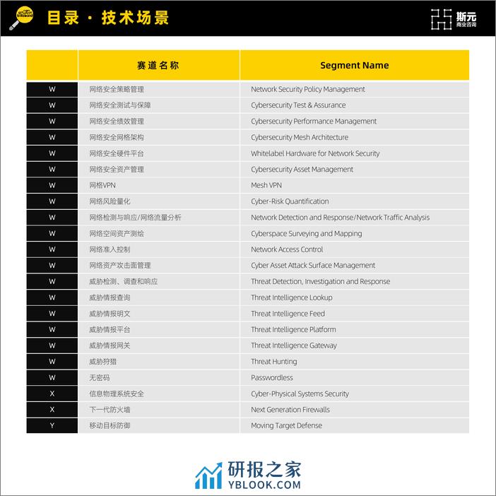 网安新兴赛道厂商速查指南｜短名单精选-第1版(2024)-英-249页 - 第8页预览图