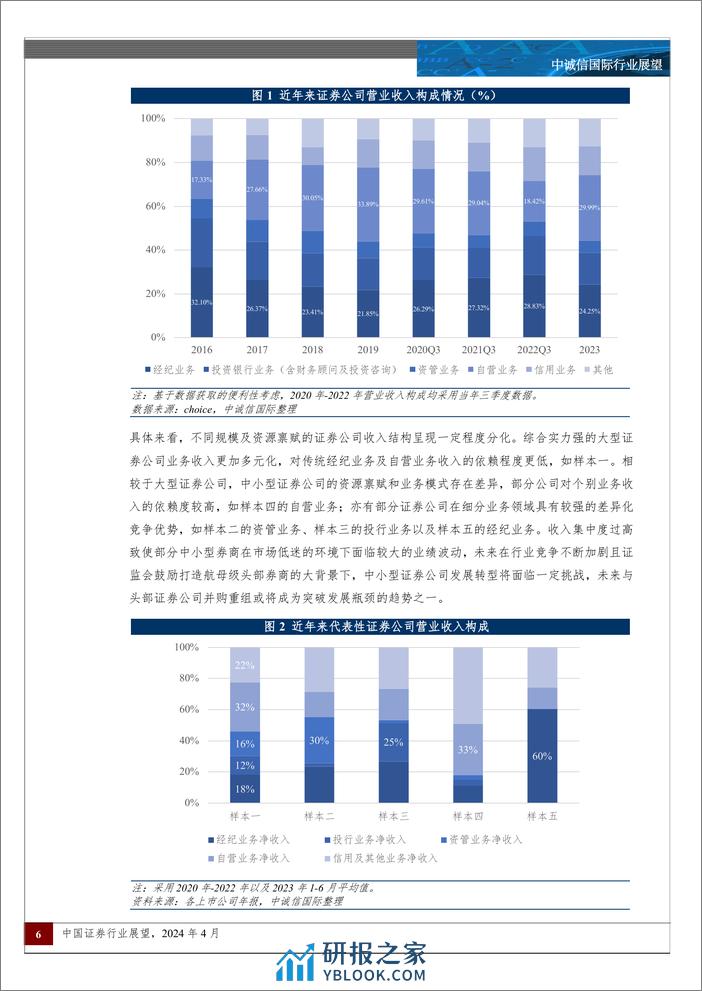 中诚信国际-2024年中国证券行业展望：行业分化加剧，兼并整合或将再现 - 第6页预览图