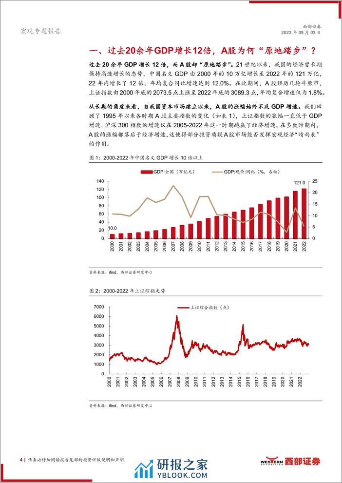 西部证券-复盘过去20年A股行情背后的宏观驱动因素（上篇）：A股是不是宏观经济的晴雨表？ - 第4页预览图