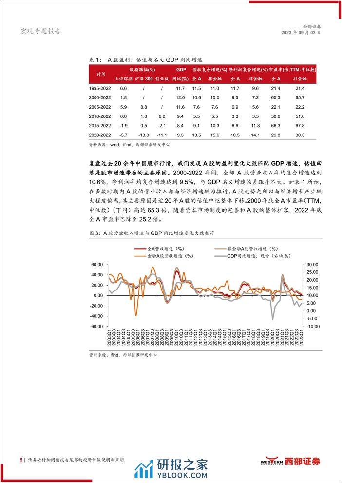 西部证券-复盘过去20年A股行情背后的宏观驱动因素（上篇）：A股是不是宏观经济的晴雨表？ - 第5页预览图