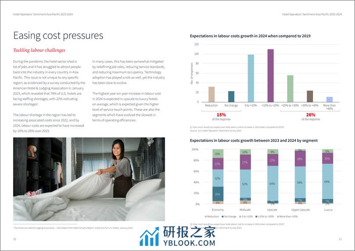 2023-2024亚太酒店运营信心调研报告-英文版-仲量联行 - 第6页预览图